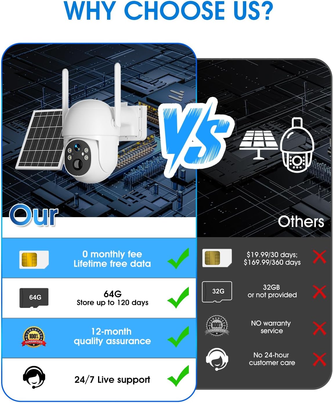 Solar-Powered 4G LTE Cellular  - Outdoor Power Unlimited ulasan dan harga