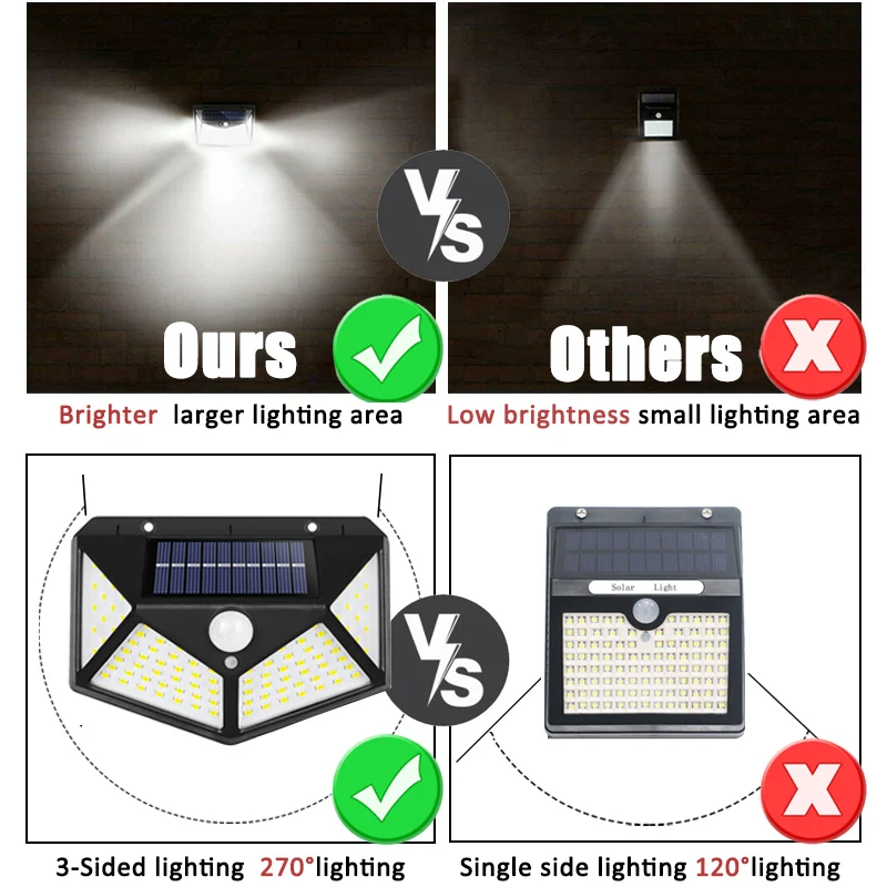 100Led Multifunctional Solar L - Outdoor Power Point ulasan dan harga