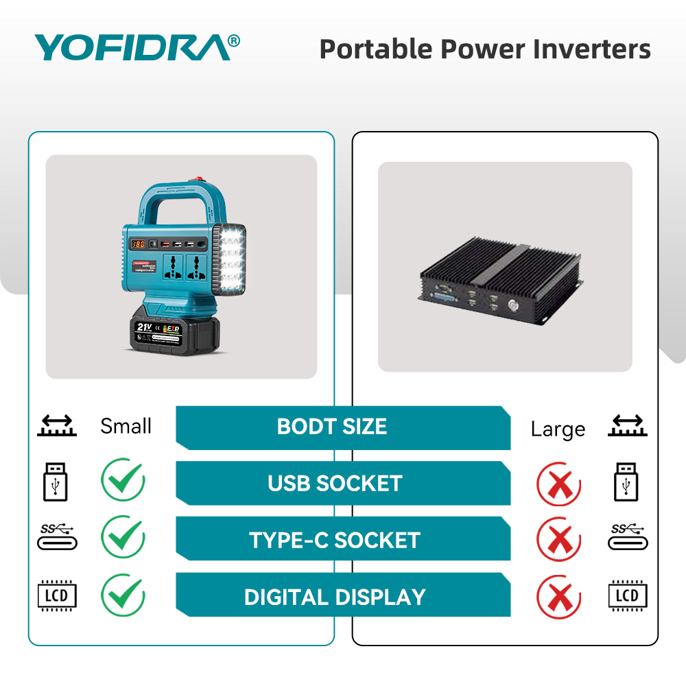 YOFIDRA 220V Portable Power In - Outdoor Power Point ulasan dan harga