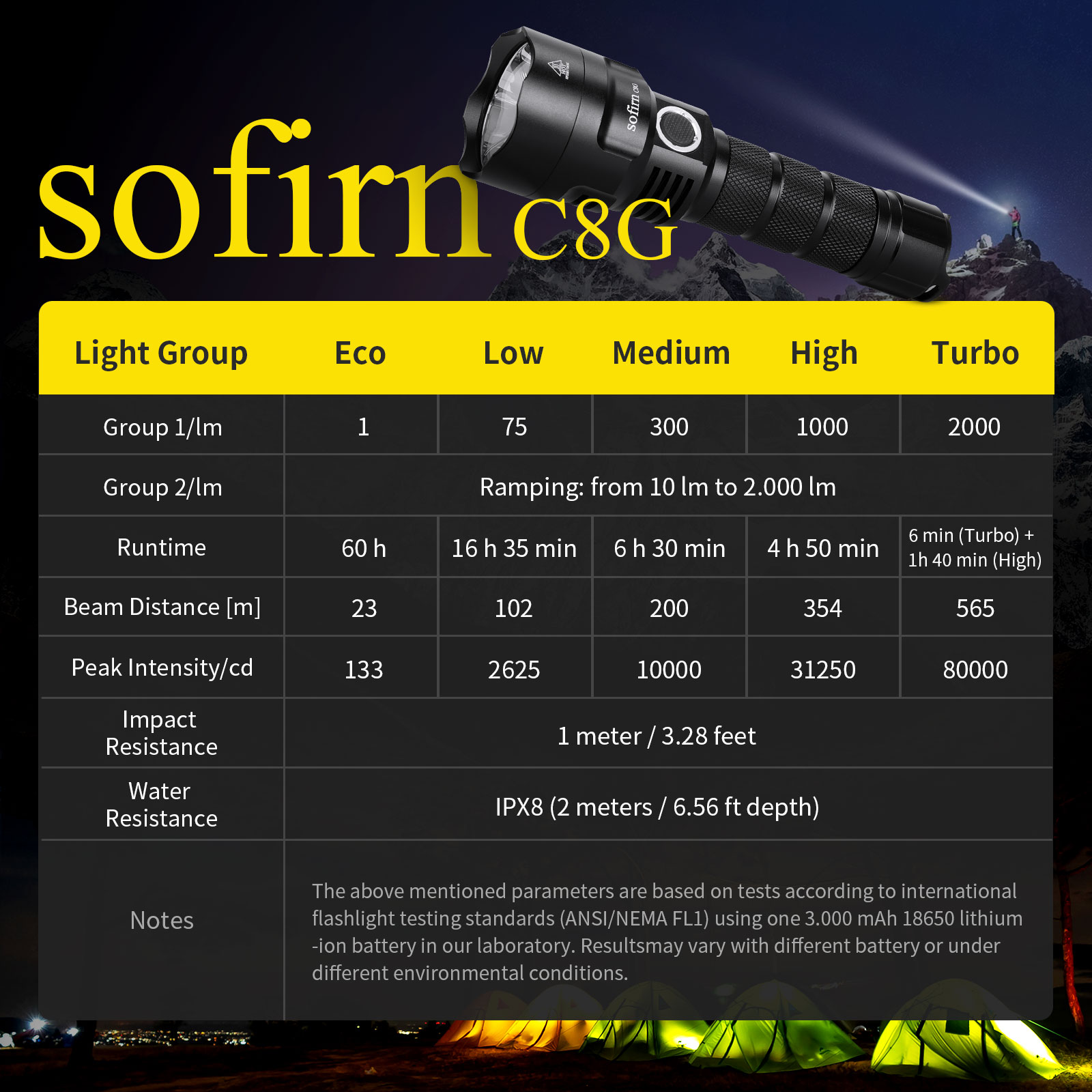 Sofirn C8G Powerful 21700 LED  - Outdoor Power Group ulasan dan harga